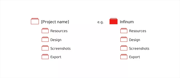 designer-woes-how-to-name-files-and-where-to-put-them-0