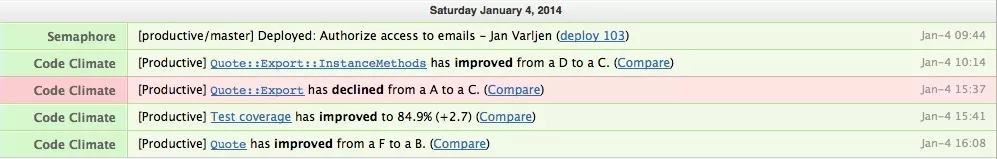 Semaphore CodeClimate Hipchat Notifications