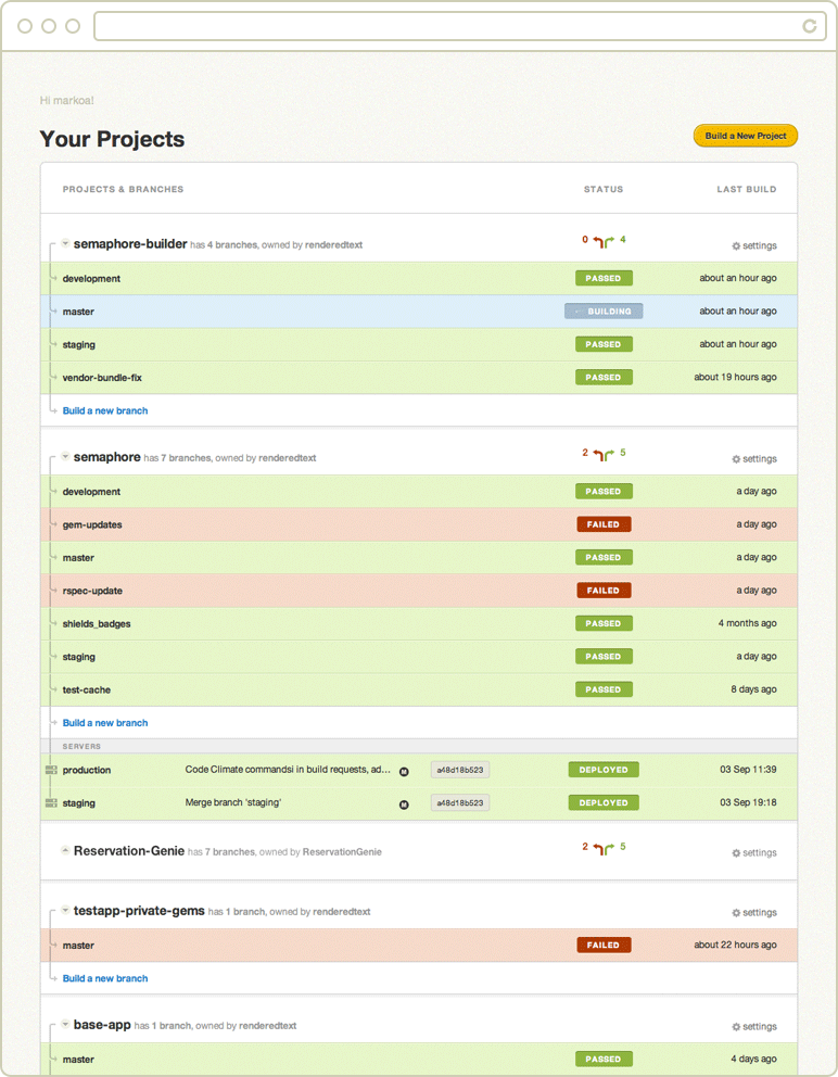 Semaphore Ruby on Rails Continuous Integration