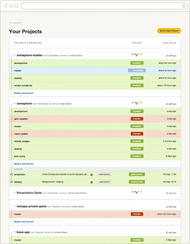 Semaphore Ruby on Rails Continuous Integration