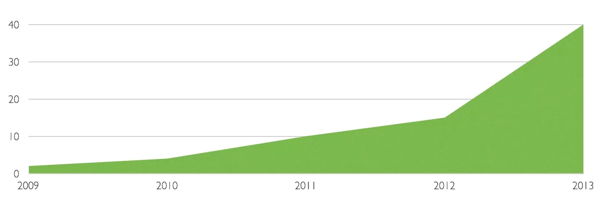 infinum-is-now-a-us-company-0