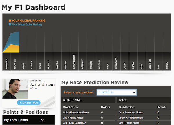 MyF1 dashboard