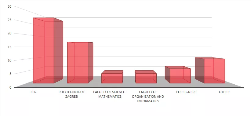 interestings-insights-about-hiring-software-developers-in-croatia-0