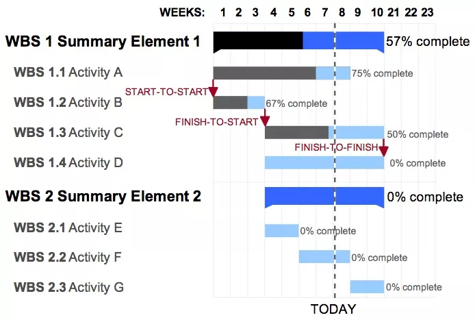 a-great-resource-scheduling-process-can-turn-your-digital-agency-around-0