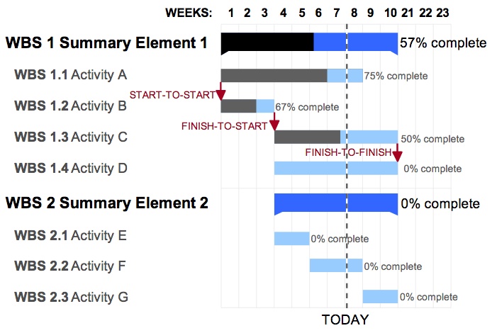 a-great-resource-scheduling-process-can-turn-your-digital-agency-around-1