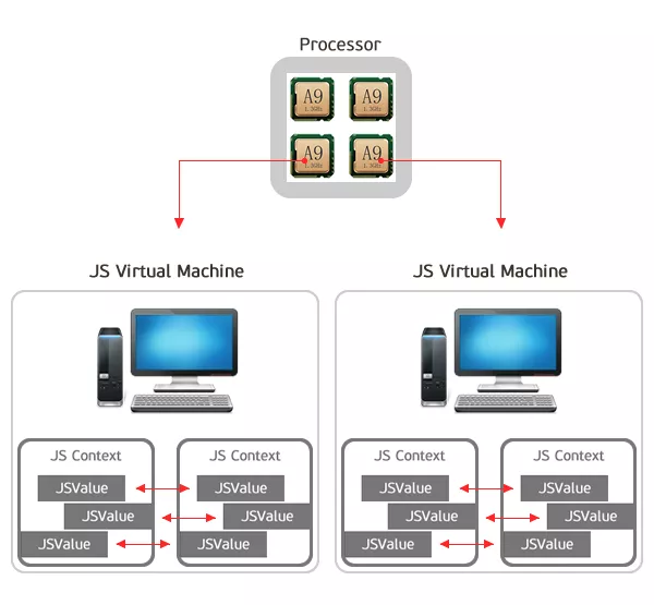 running-javascript-in-an-ios-application-with-javascriptcore-0