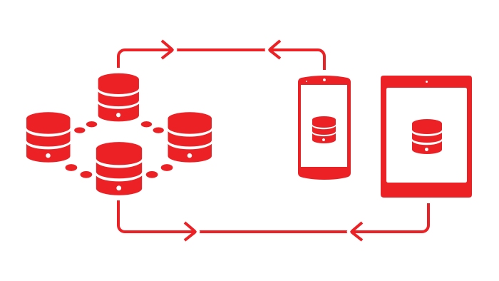 Couchbase Mobile server-client syncing