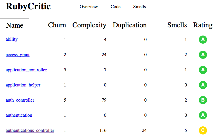 Ruby on Rails: 3 tips for deleting data at scale