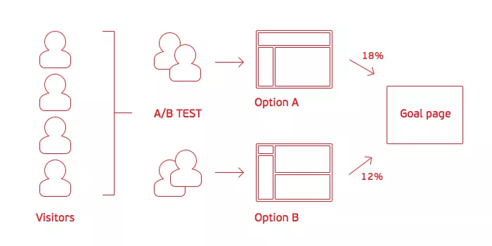 AB testing blog post – block diagram