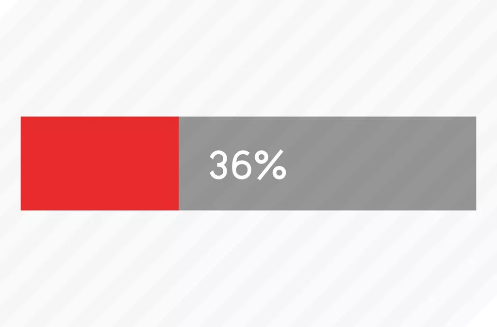 progress-bar-in-rails-0