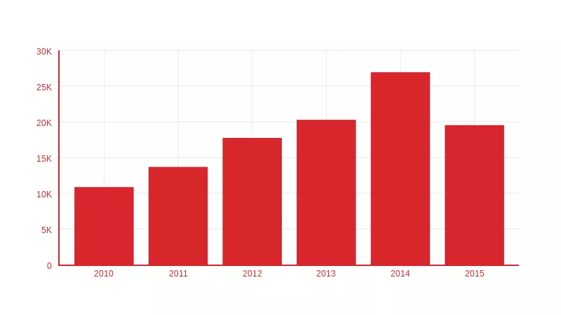 analyzing-rubygems-stats-v2015-0