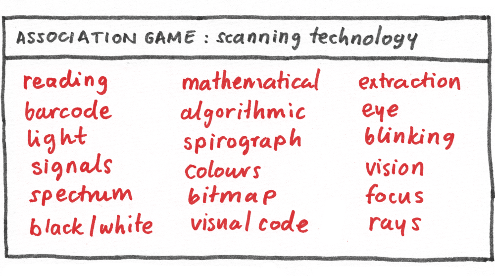 Association game