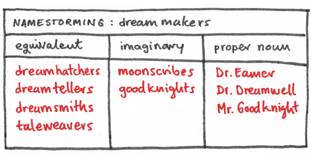 Namestorming