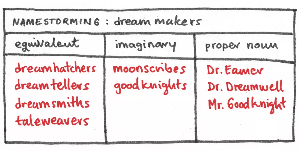 Namestorming