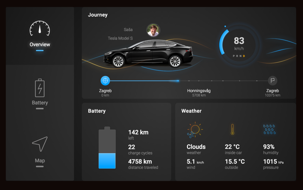 Tesla widget overview