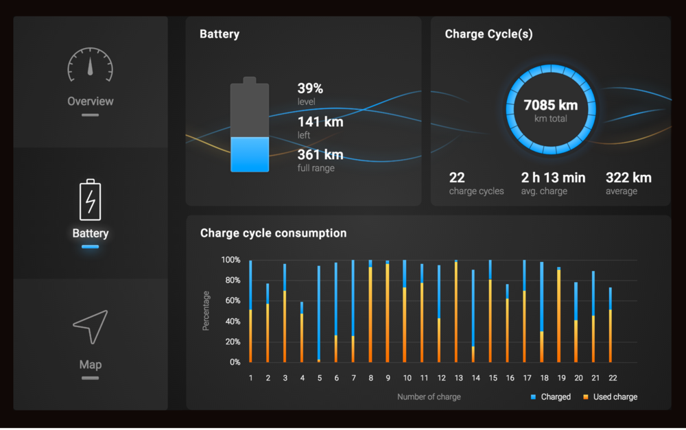 Tesla widget battery
