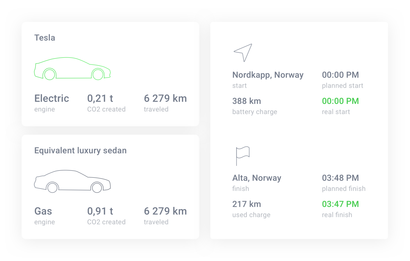 Widget: Performance and environmental impact