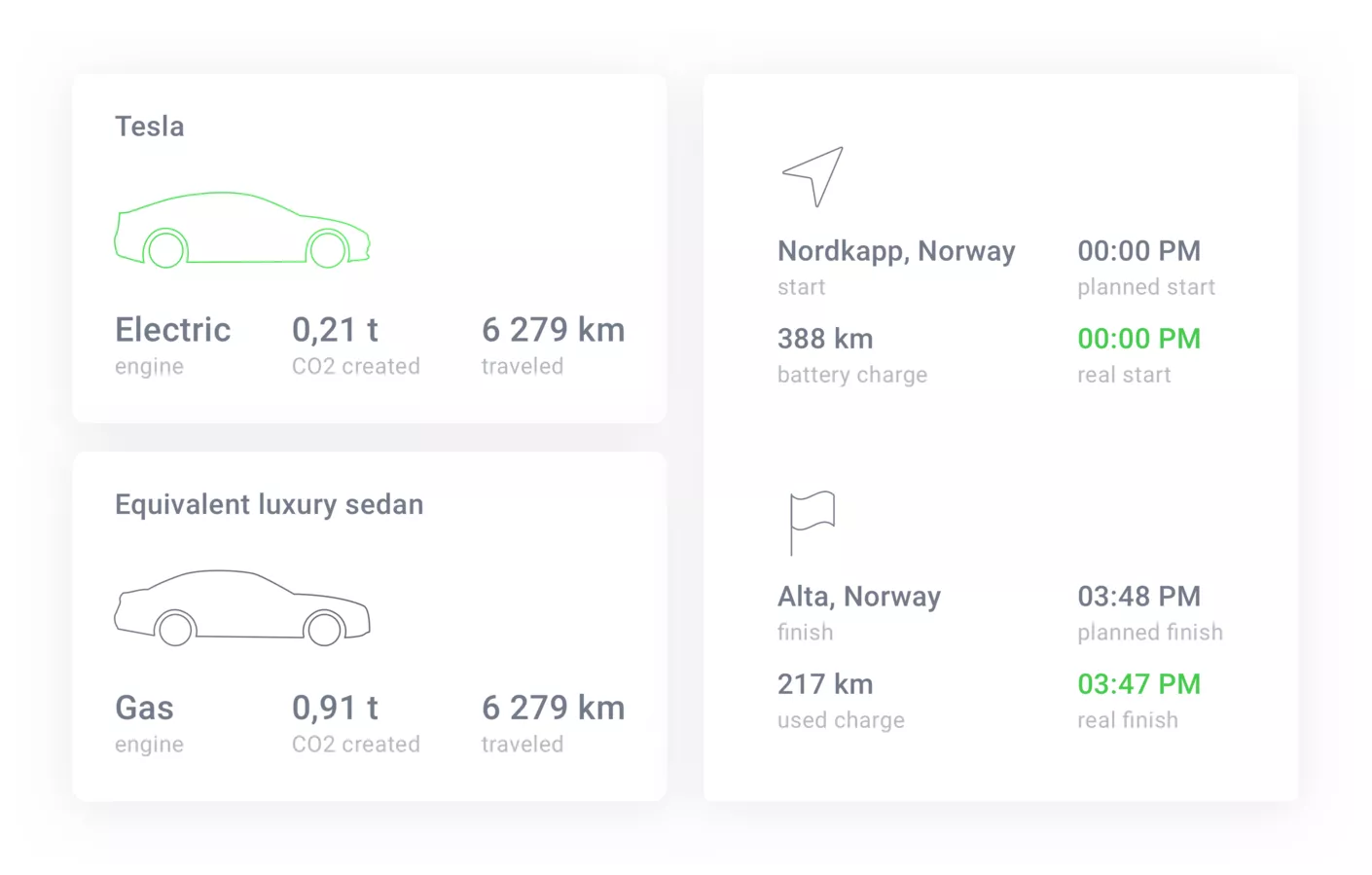Widget: Performance and environmental impact