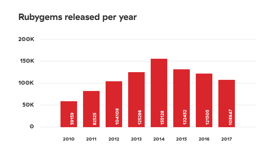 gem releases in 2017