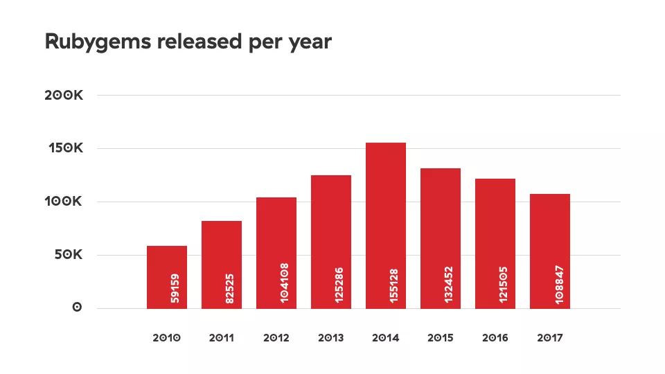 gem releases in 2017