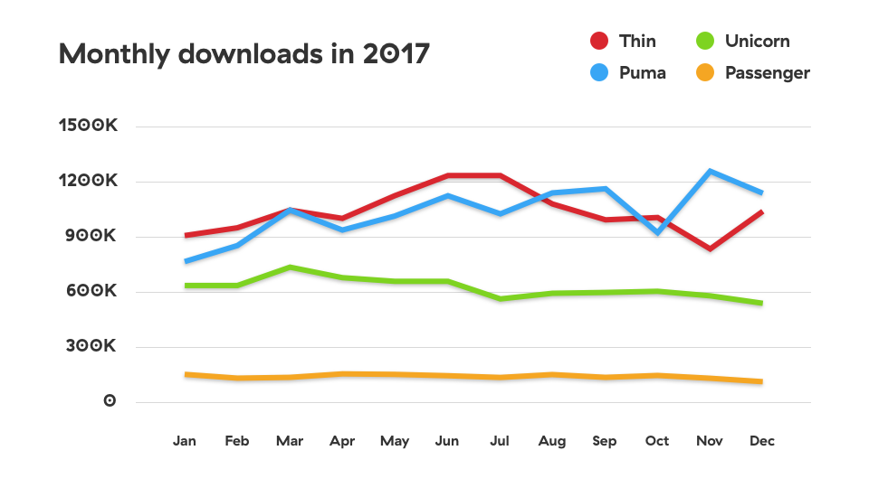 application servers in 2017