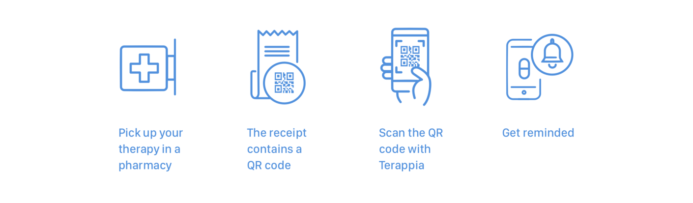 How to get treatment data into Terappia