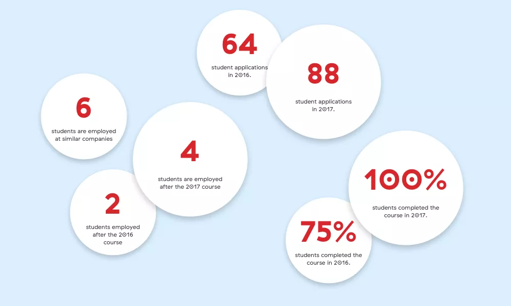 design-course-bridging-the-gap-between-students-and-the-design-industry-4