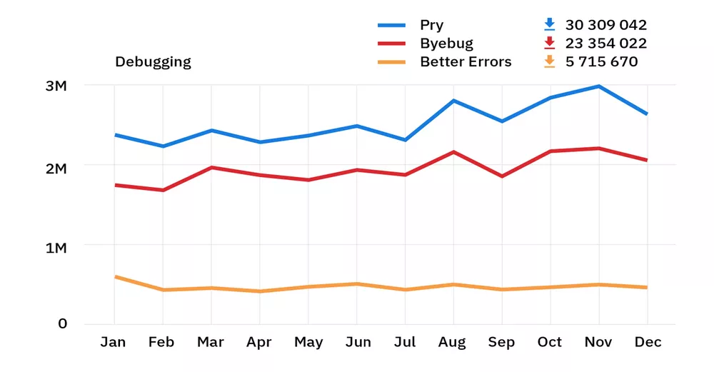 rubygems stats 2018 – ruby debugging