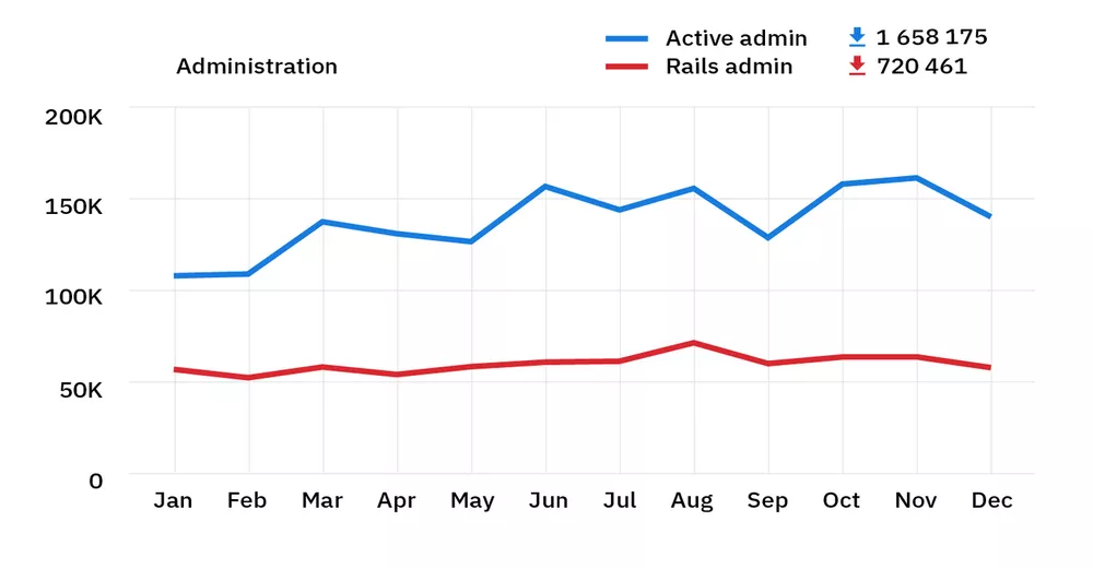 rubygems stats 2018 – ruby administration
