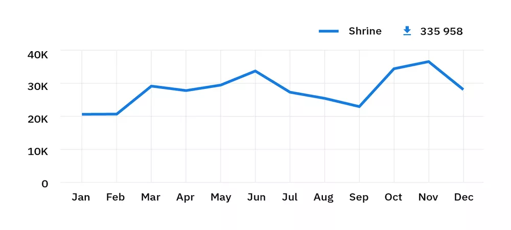 rubygems stats 2018 – shrine downloads