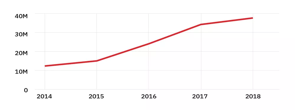 rubygems stats 2018 – aggregated stats