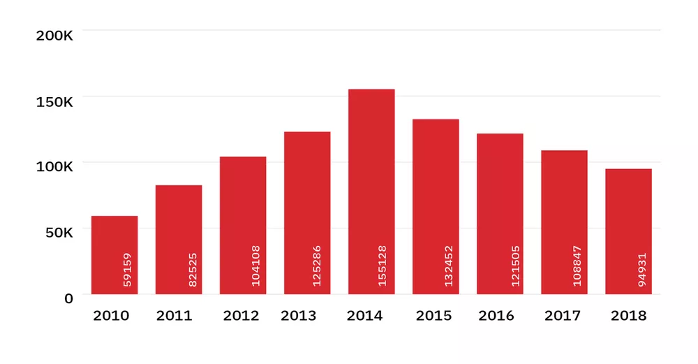 rubygems stats 2018 – gem releases