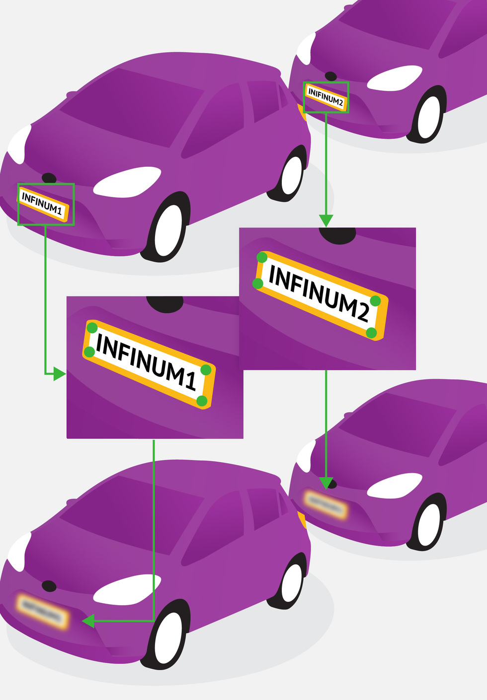 fast-license-plate-concealment-using-deep-learning