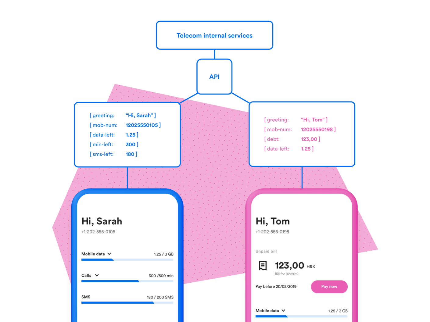 building-modular-ui-with-server-driven-rendering-4