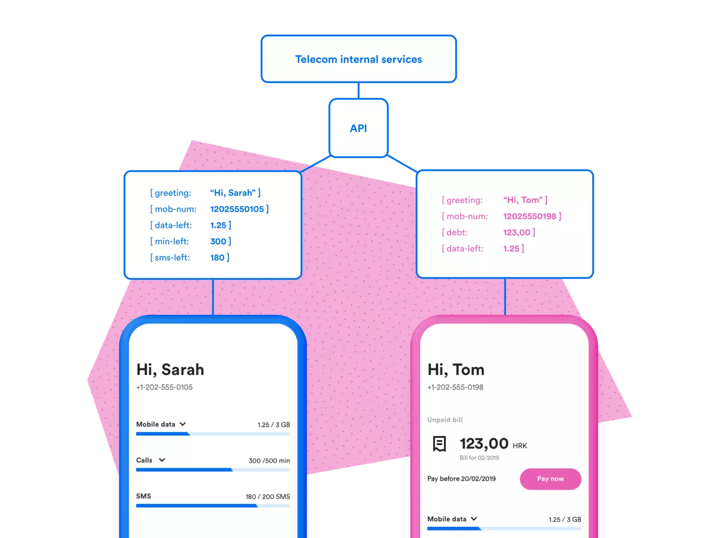 building-modular-ui-with-server-driven-rendering-4