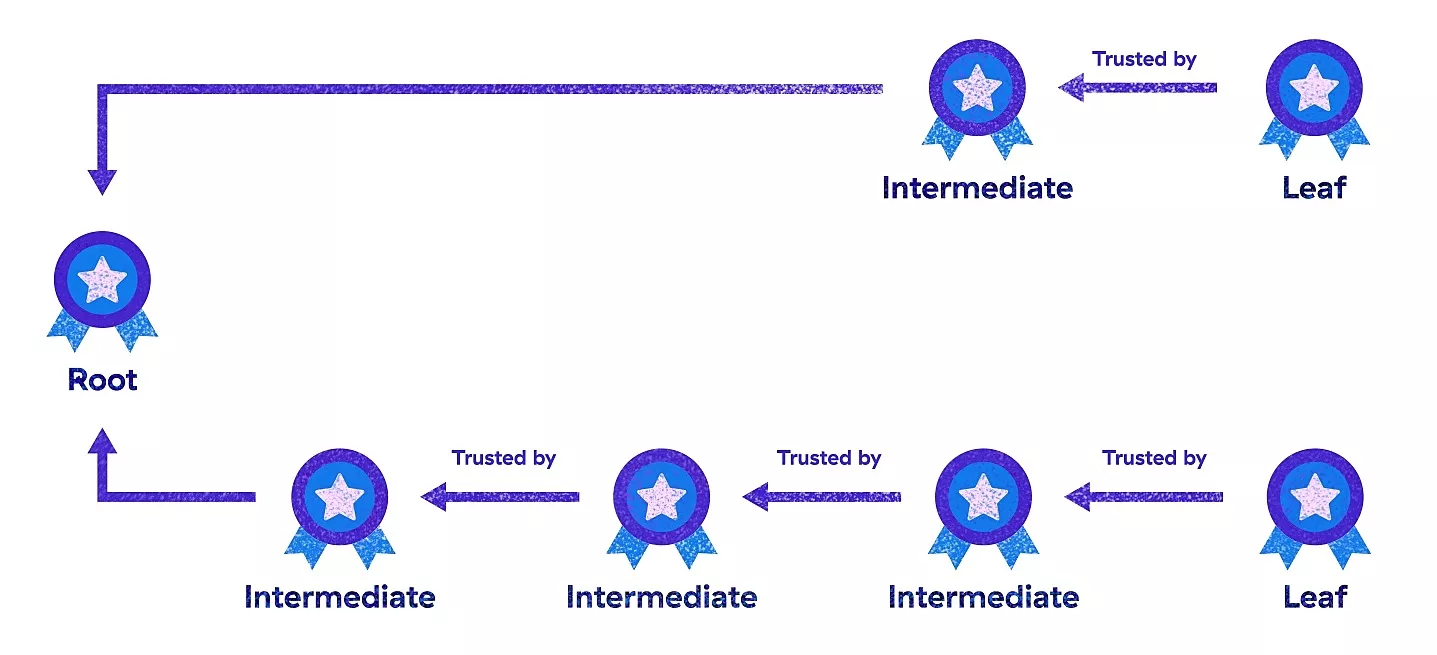 Android app penetration testing