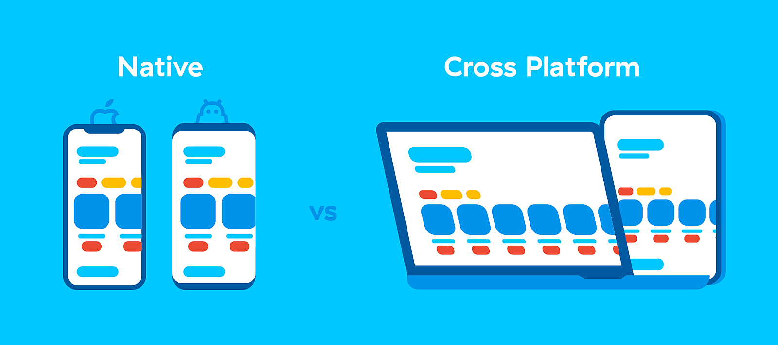 Native vs cross-platform