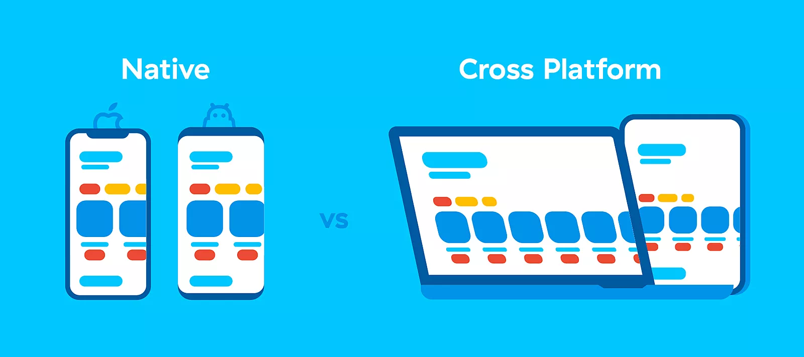 Native vs cross-platform