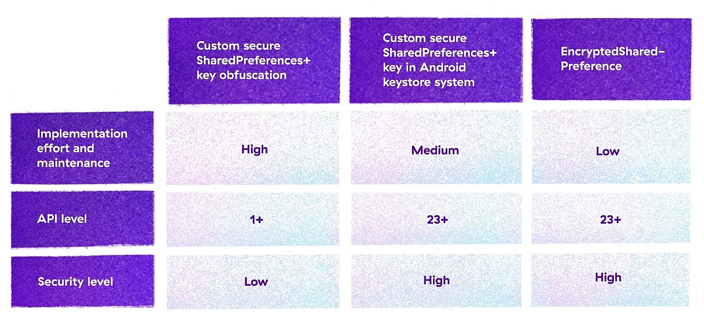 Choosing the most suitable app solution