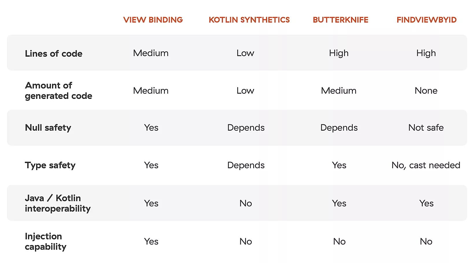 An overview of approaches to handling view interactions