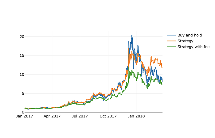 Machine learning crypto hot sale trading