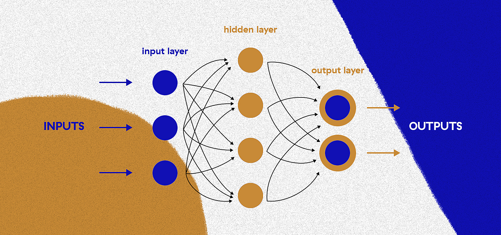 Deep neural networks can find patterns in the data that a human sometimes cannot see.