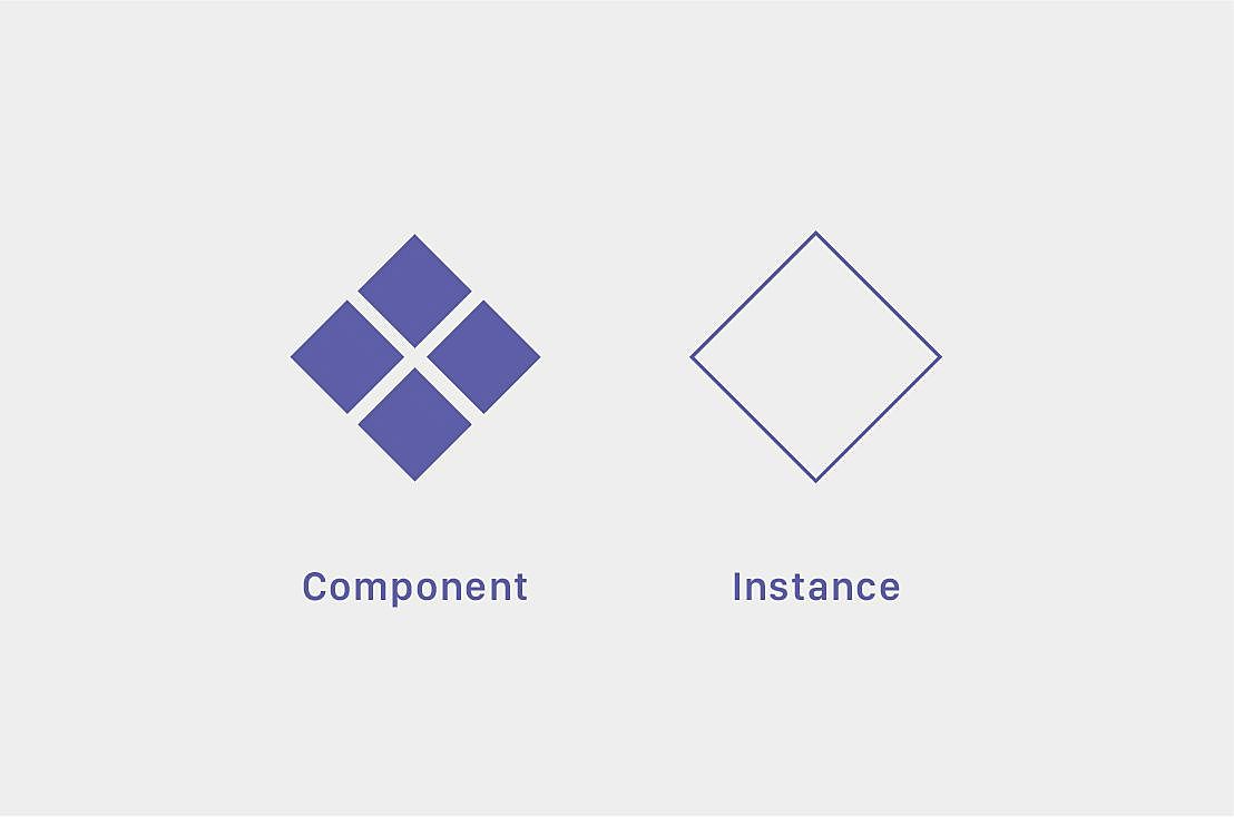 Converting your design system from Figma to Sketch is easy  but how  by  Sebastian Tan  Medium