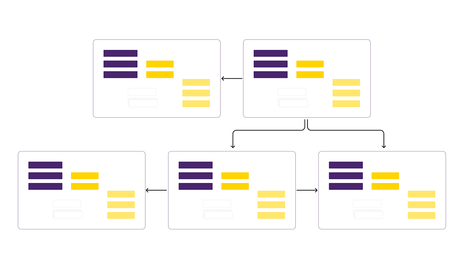 Dependencies between multiple screens