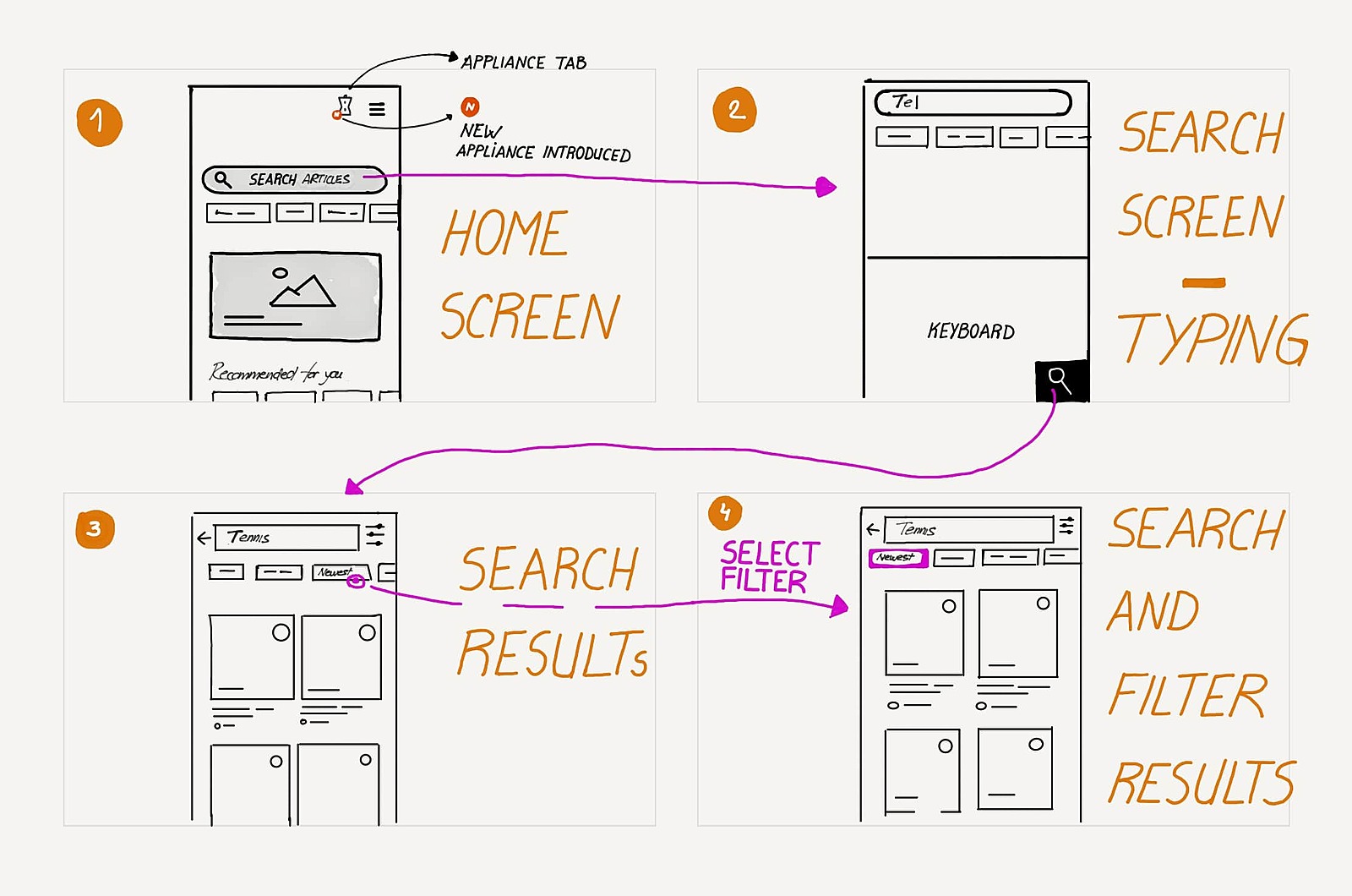 App-flow2