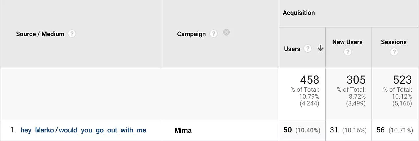 UTM tag hi Marko