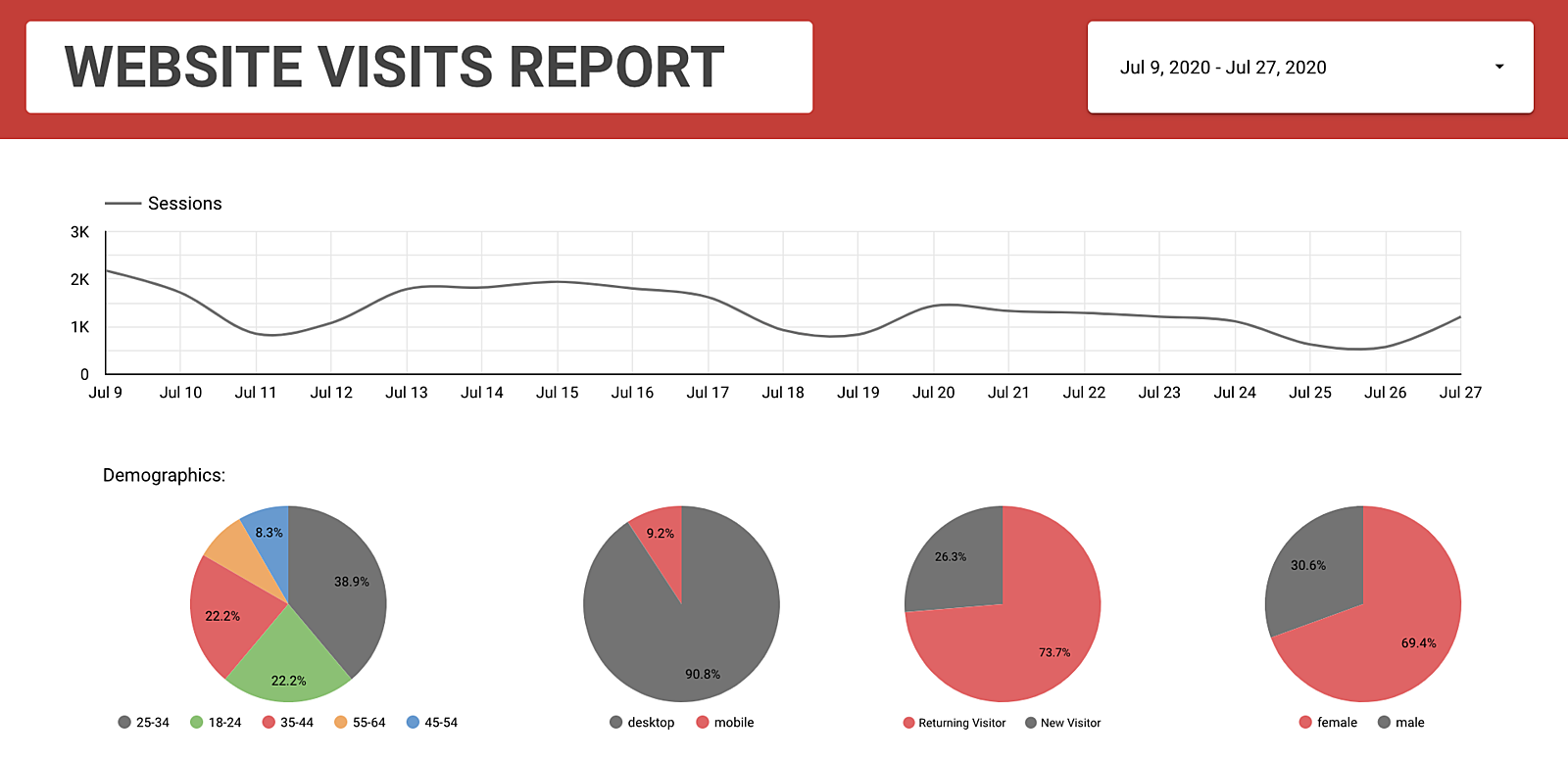 Google Data Studio preview