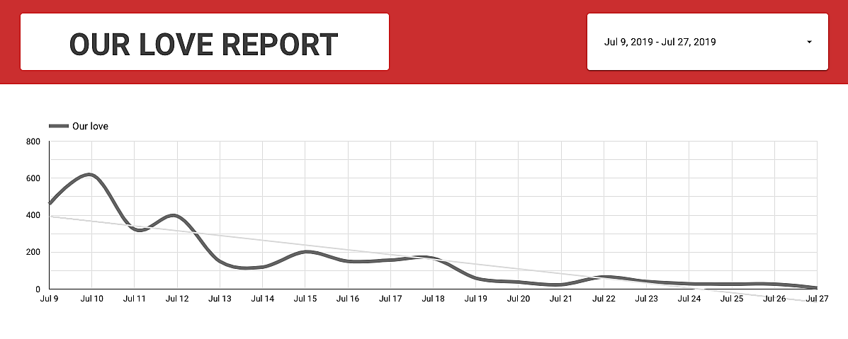 Google Data Studio