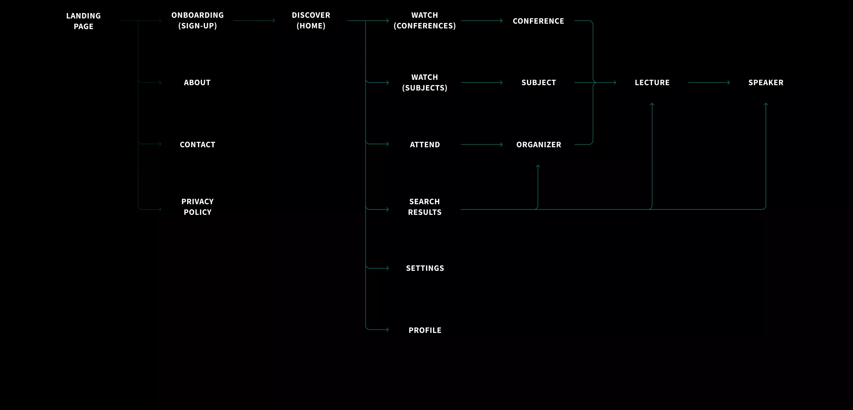 Img Case Underline