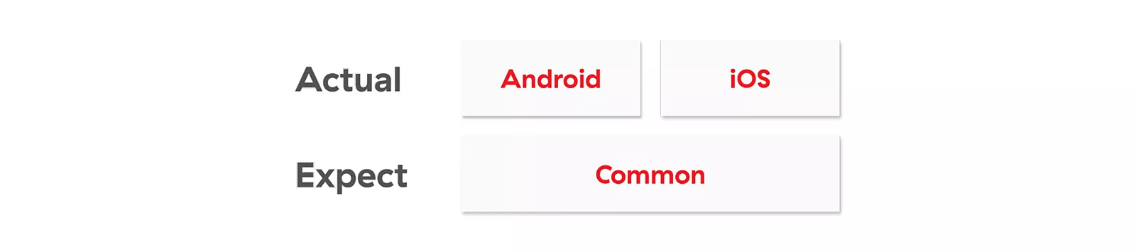 New Kotlin project window